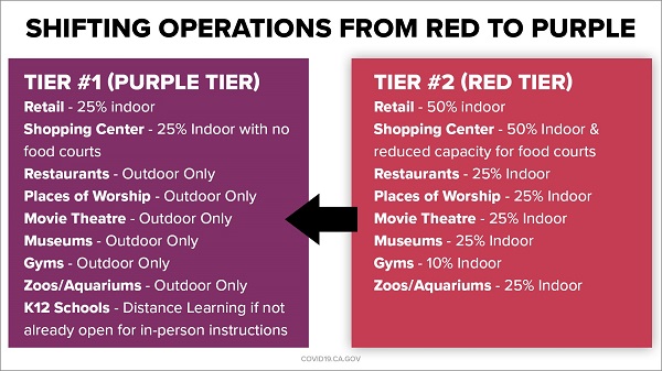 County Moves To The Purple Tier What Does It Mean For Carlsbad Village Carlsbad Village