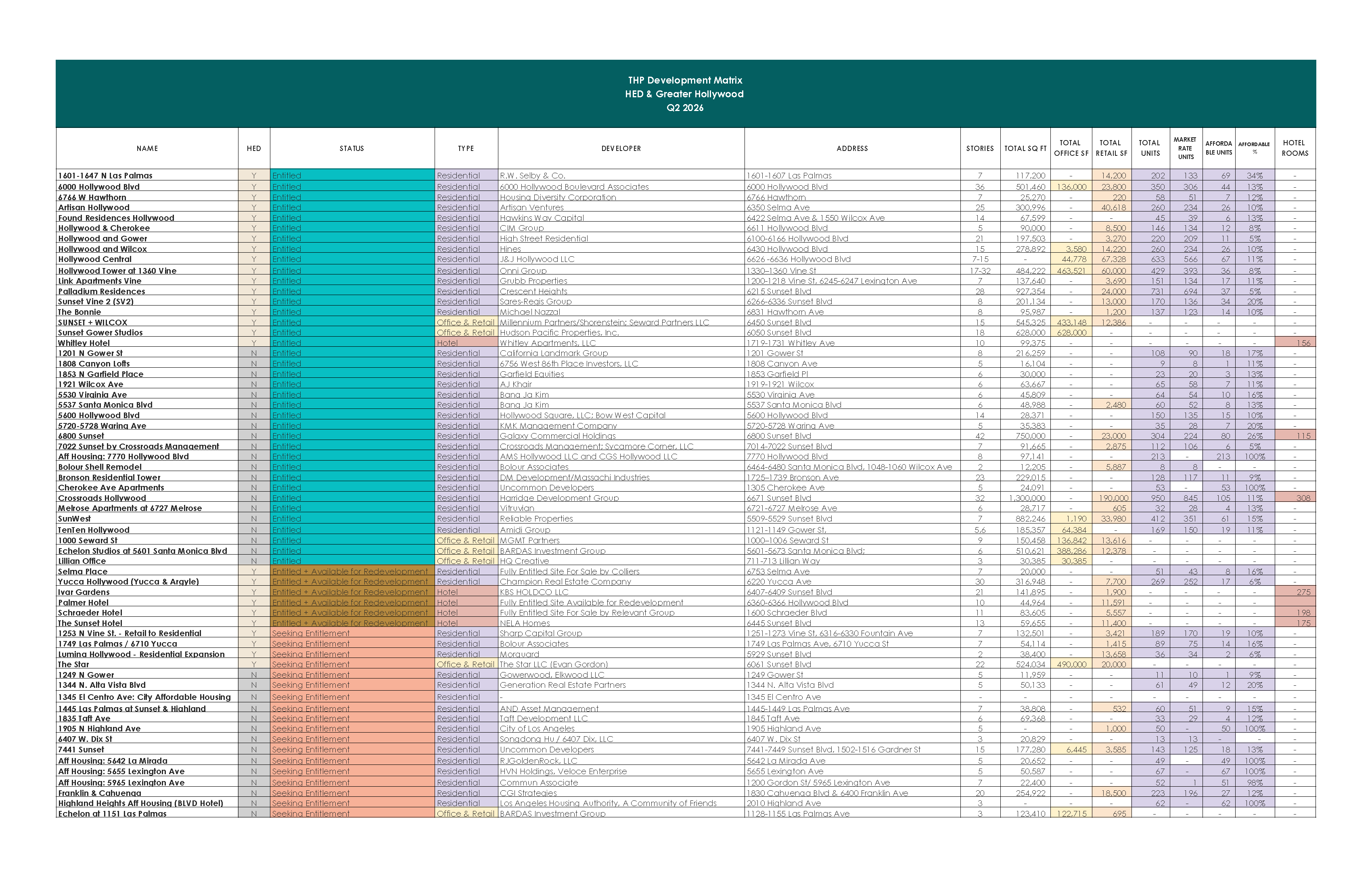 HWD Development Matrix Q2 2026 Preview